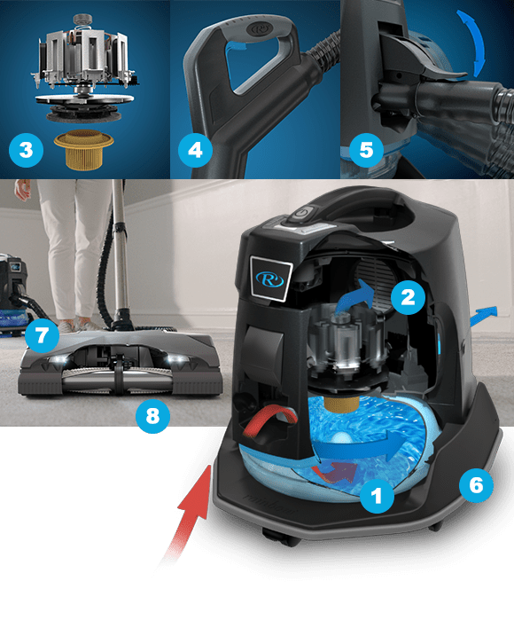 COMO-FUNCIONA-RAINBOW-SRX-ASPIRADORA